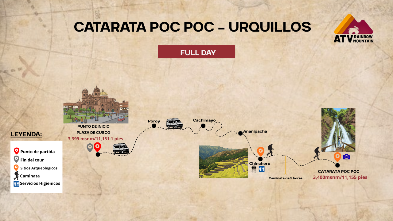 Map of the Chinchero to Urquillos Walk