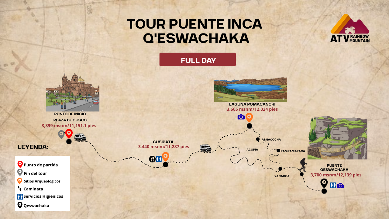 Map of the Cuatro Lagunas and Q’eswachaka Route