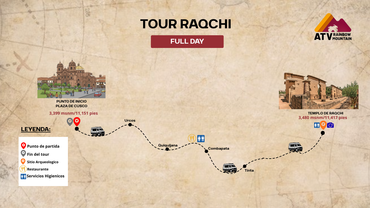 Mapa del Recorrido a Raqchi – Ruta Cultural desde Cusco